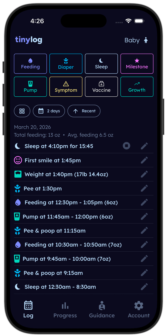 Activity log dashboard